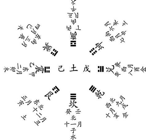 天干地支是什麼|【基礎教學】認識天干地支｜13點讓你快速了解天干地